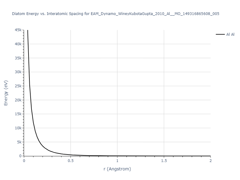 EAM_Dynamo_WineyKubotaGupta_2010_Al__MO_149316865608_005/diatom_short