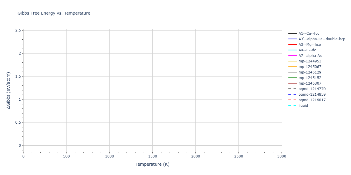 EAM_Dynamo_WineyKubotaGupta_2010_Al__MO_149316865608_005/mdthermo.Al.G