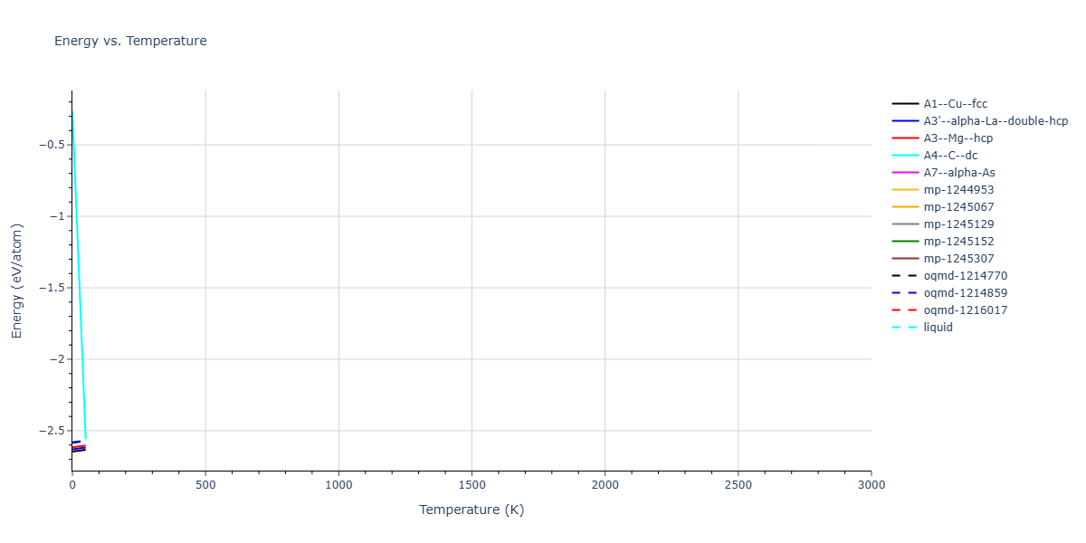 EAM_Dynamo_WineyKubotaGupta_2010_Al__MO_149316865608_005/mdthermo.Al.U