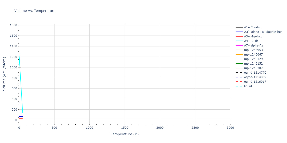 EAM_Dynamo_WineyKubotaGupta_2010_Al__MO_149316865608_005/mdthermo.Al.V