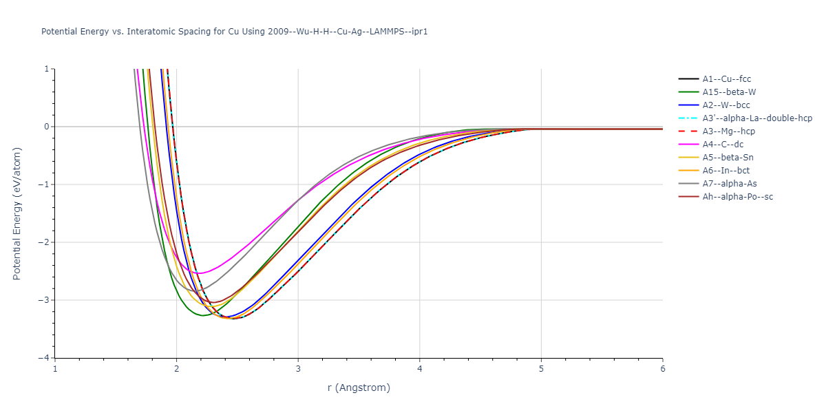 2009--Wu-H-H--Cu-Ag--LAMMPS--ipr1/EvsR.Cu