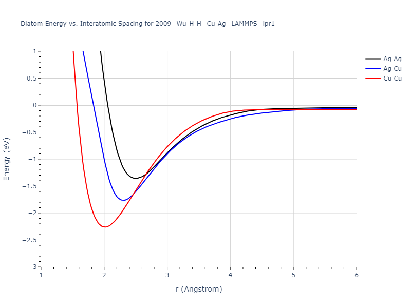2009--Wu-H-H--Cu-Ag--LAMMPS--ipr1/diatom