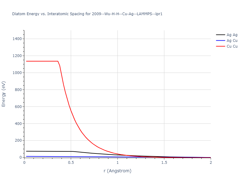 2009--Wu-H-H--Cu-Ag--LAMMPS--ipr1/diatom_short