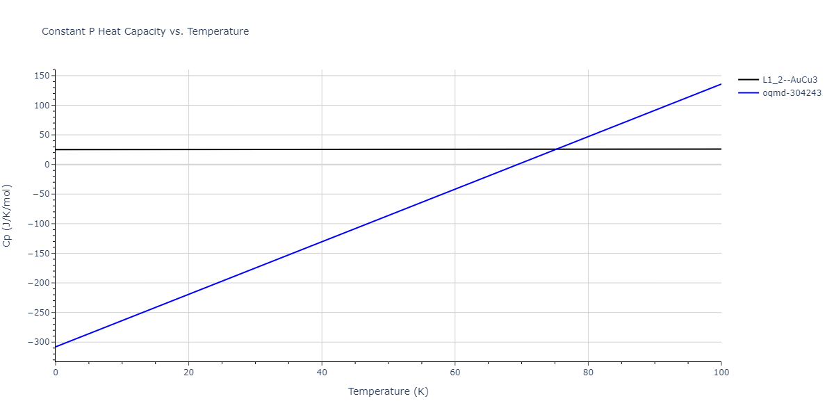 2009--Wu-H-H--Cu-Ag--LAMMPS--ipr1/mdthermo.Ag3Cu.Cp