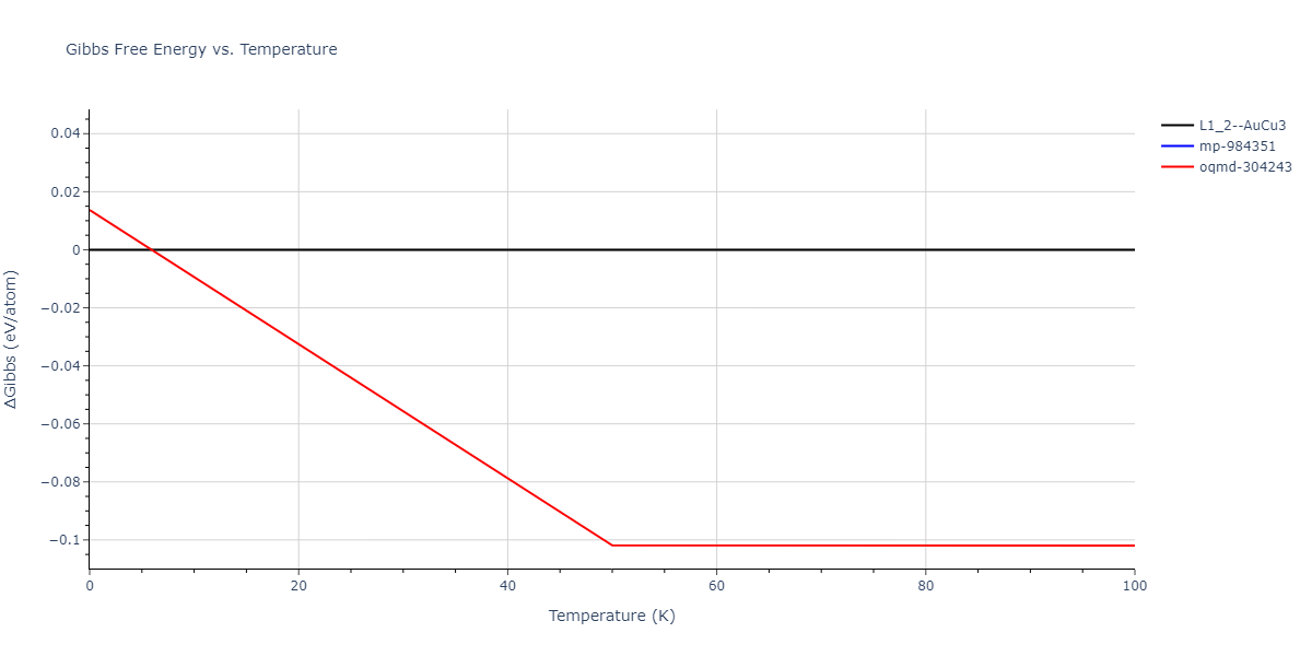 2009--Wu-H-H--Cu-Ag--LAMMPS--ipr1/mdthermo.Ag3Cu.G