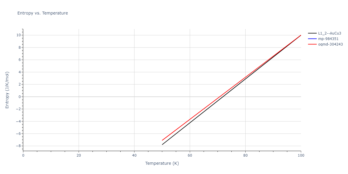 2009--Wu-H-H--Cu-Ag--LAMMPS--ipr1/mdthermo.Ag3Cu.S