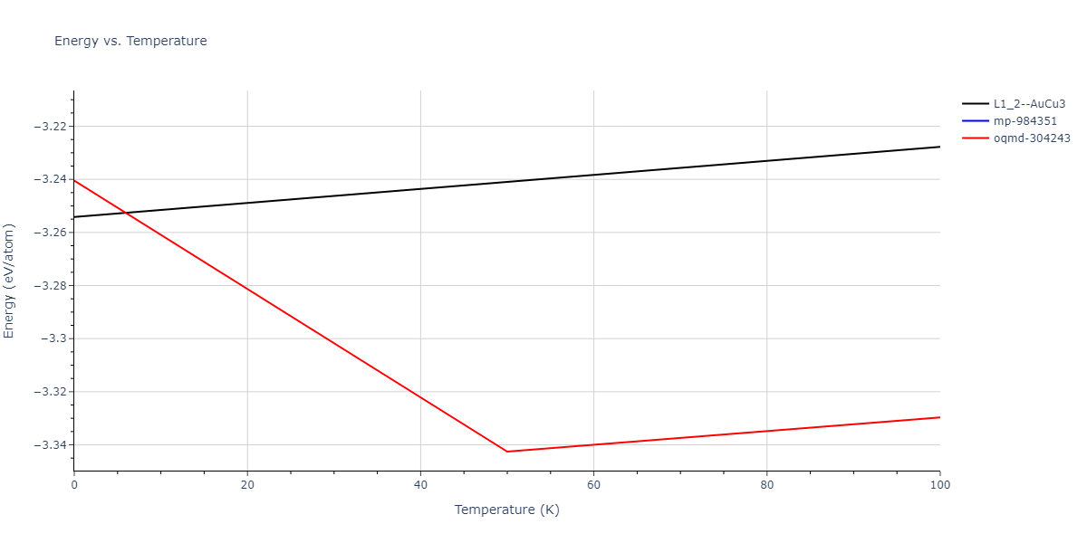 2009--Wu-H-H--Cu-Ag--LAMMPS--ipr1/mdthermo.Ag3Cu.U