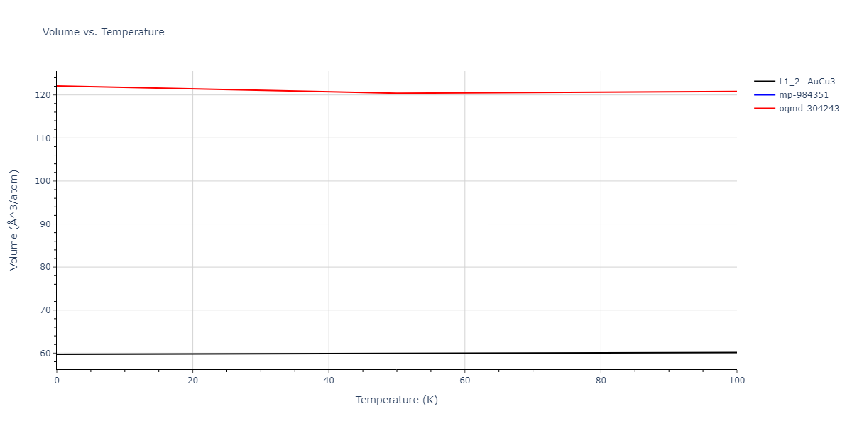 2009--Wu-H-H--Cu-Ag--LAMMPS--ipr1/mdthermo.Ag3Cu.V