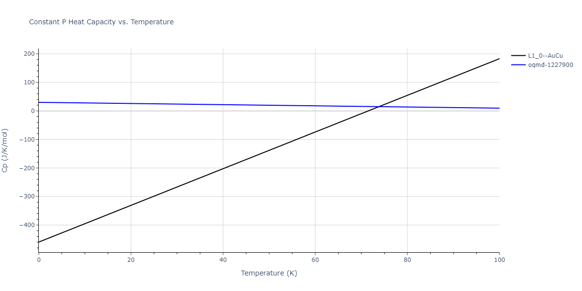 2009--Wu-H-H--Cu-Ag--LAMMPS--ipr1/mdthermo.AgCu.Cp