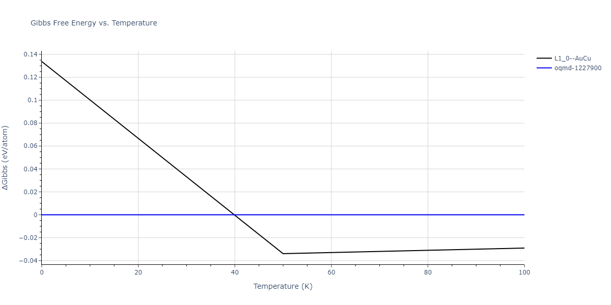 2009--Wu-H-H--Cu-Ag--LAMMPS--ipr1/mdthermo.AgCu.G