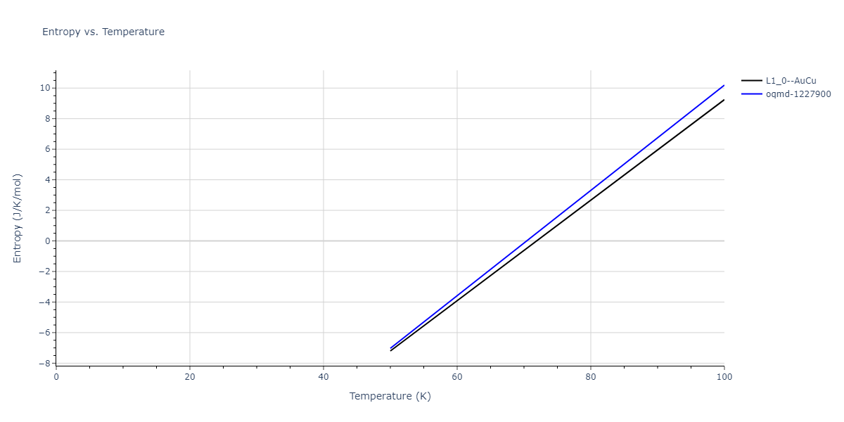 2009--Wu-H-H--Cu-Ag--LAMMPS--ipr1/mdthermo.AgCu.S