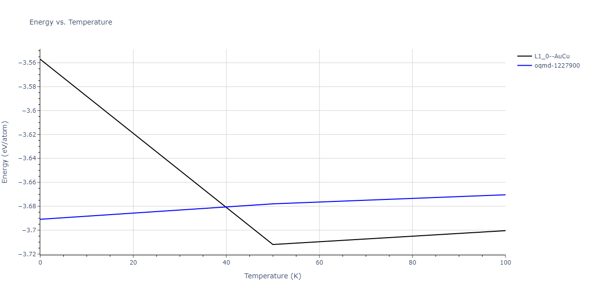 2009--Wu-H-H--Cu-Ag--LAMMPS--ipr1/mdthermo.AgCu.U