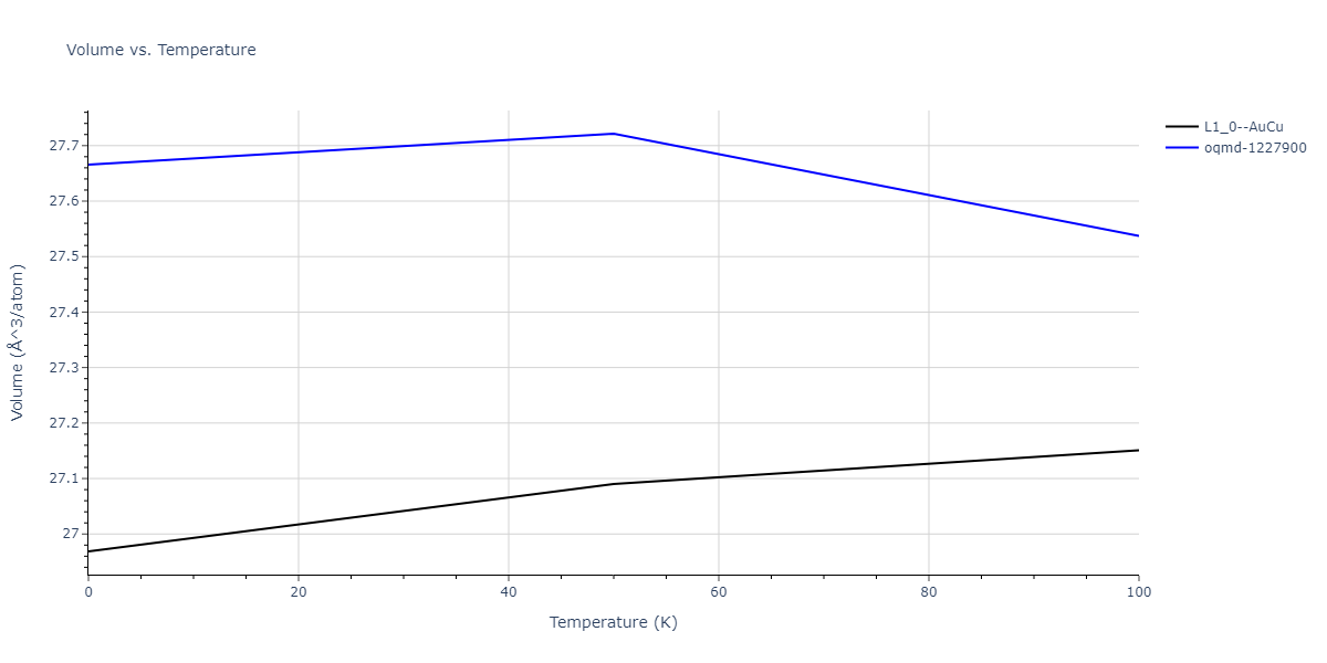 2009--Wu-H-H--Cu-Ag--LAMMPS--ipr1/mdthermo.AgCu.V