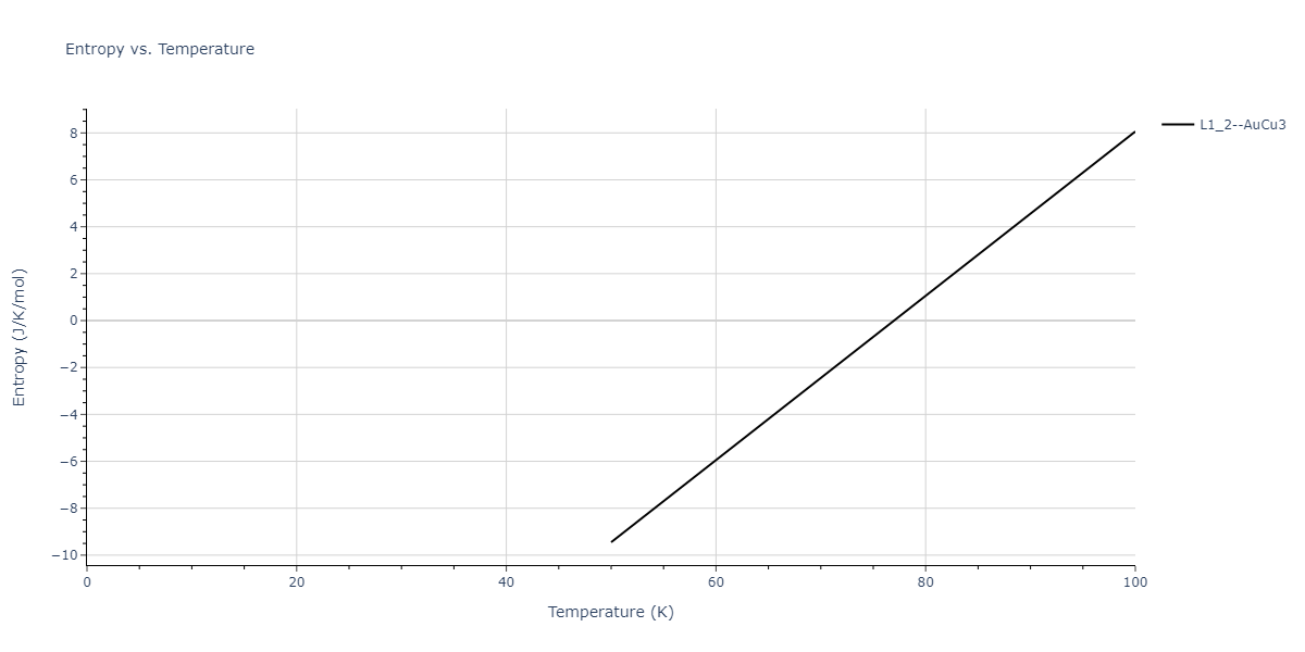 2009--Wu-H-H--Cu-Ag--LAMMPS--ipr1/mdthermo.AgCu3.S