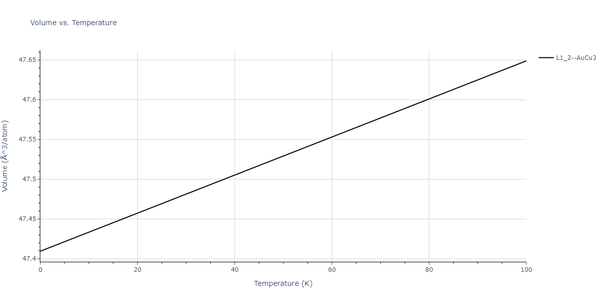 2009--Wu-H-H--Cu-Ag--LAMMPS--ipr1/mdthermo.AgCu3.V