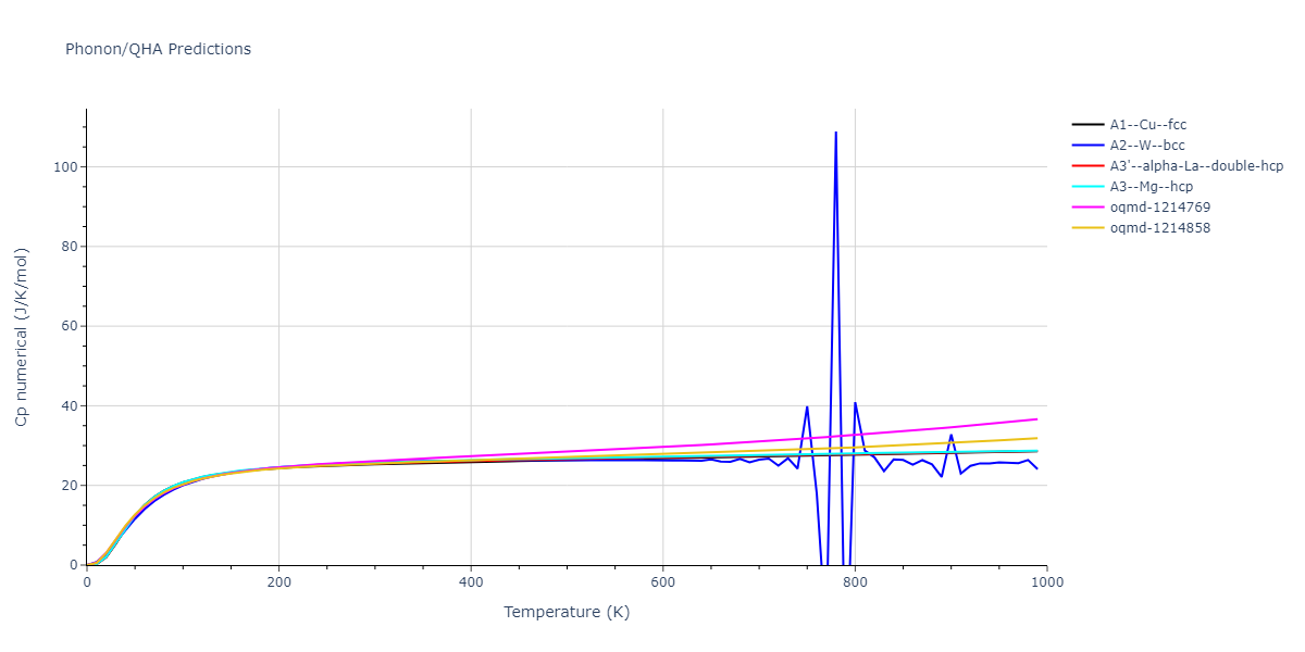 2009--Wu-H-H--Cu-Ag--LAMMPS--ipr1/phonon.Ag.Cp-num.png