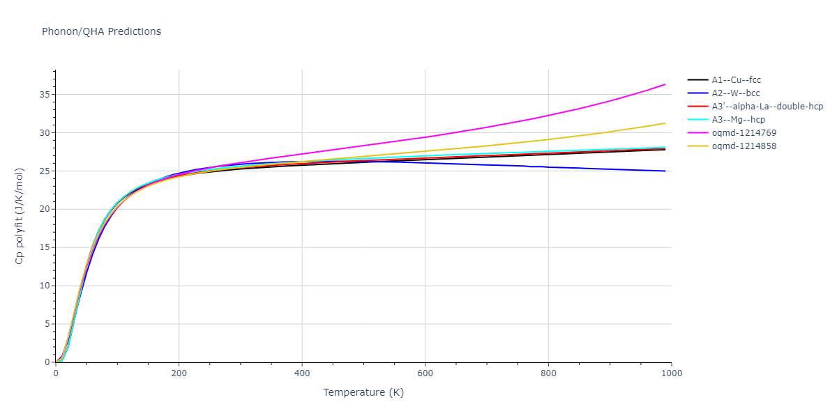 2009--Wu-H-H--Cu-Ag--LAMMPS--ipr1/phonon.Ag.Cp-poly.png