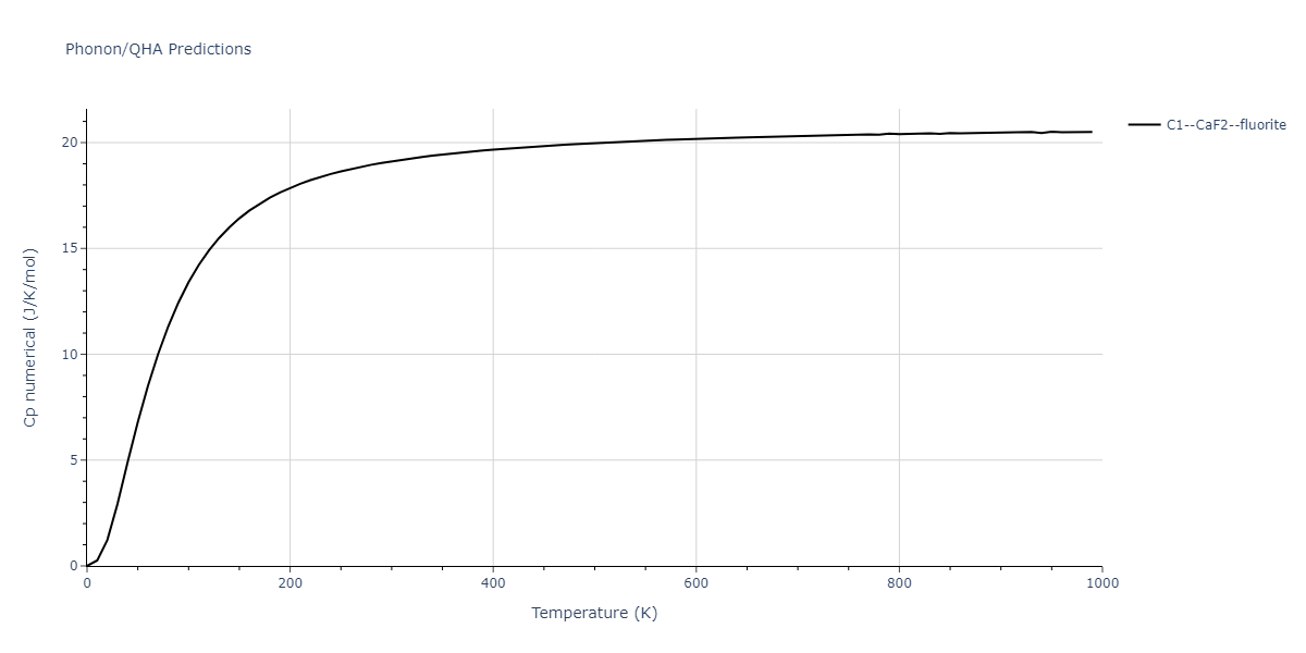 2009--Wu-H-H--Cu-Ag--LAMMPS--ipr1/phonon.Ag2Cu.Cp-num.png