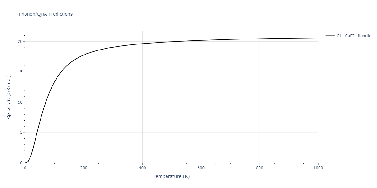 2009--Wu-H-H--Cu-Ag--LAMMPS--ipr1/phonon.Ag2Cu.Cp-poly.png