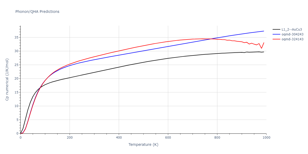 2009--Wu-H-H--Cu-Ag--LAMMPS--ipr1/phonon.Ag3Cu.Cp-num.png