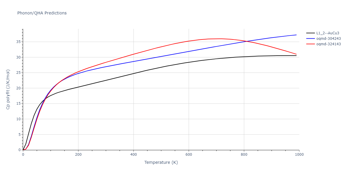 2009--Wu-H-H--Cu-Ag--LAMMPS--ipr1/phonon.Ag3Cu.Cp-poly.png