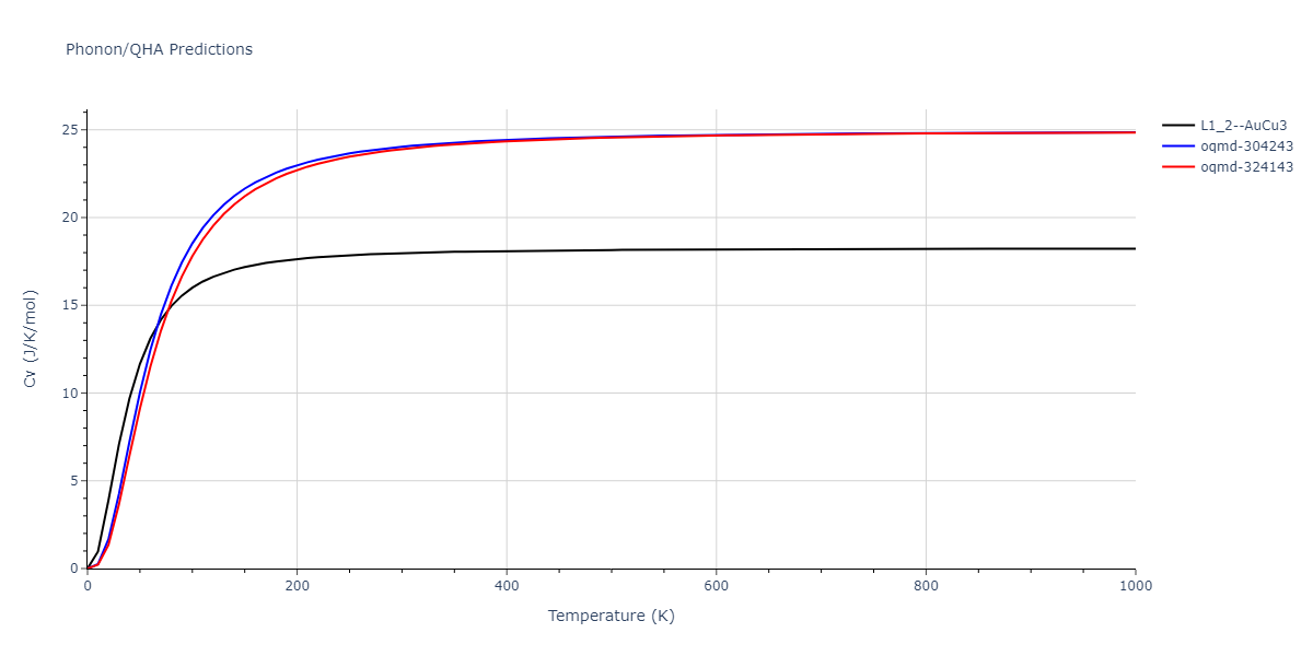 2009--Wu-H-H--Cu-Ag--LAMMPS--ipr1/phonon.Ag3Cu.Cv.png