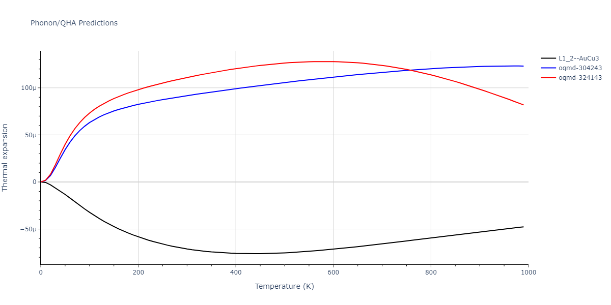 2009--Wu-H-H--Cu-Ag--LAMMPS--ipr1/phonon.Ag3Cu.alpha.png