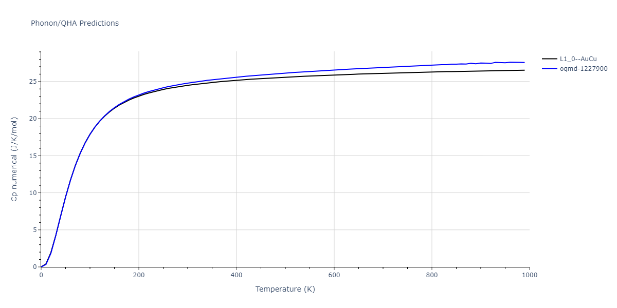 2009--Wu-H-H--Cu-Ag--LAMMPS--ipr1/phonon.AgCu.Cp-num.png