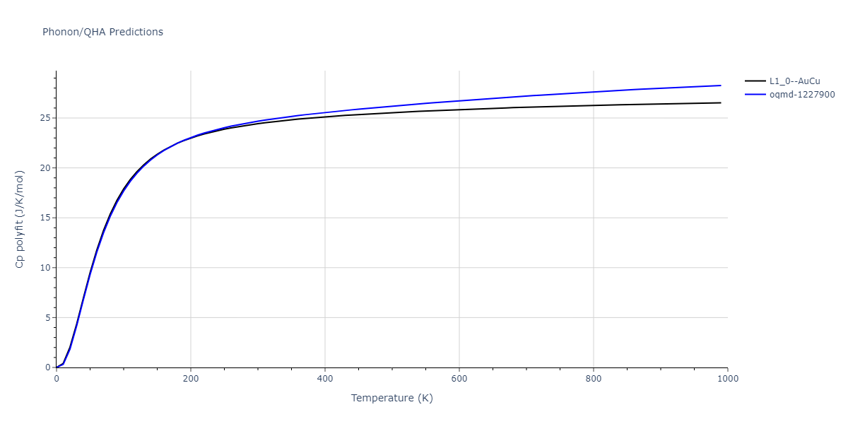 2009--Wu-H-H--Cu-Ag--LAMMPS--ipr1/phonon.AgCu.Cp-poly.png