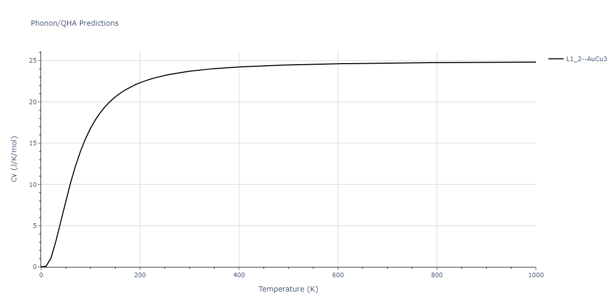 2009--Wu-H-H--Cu-Ag--LAMMPS--ipr1/phonon.AgCu3.Cv.png