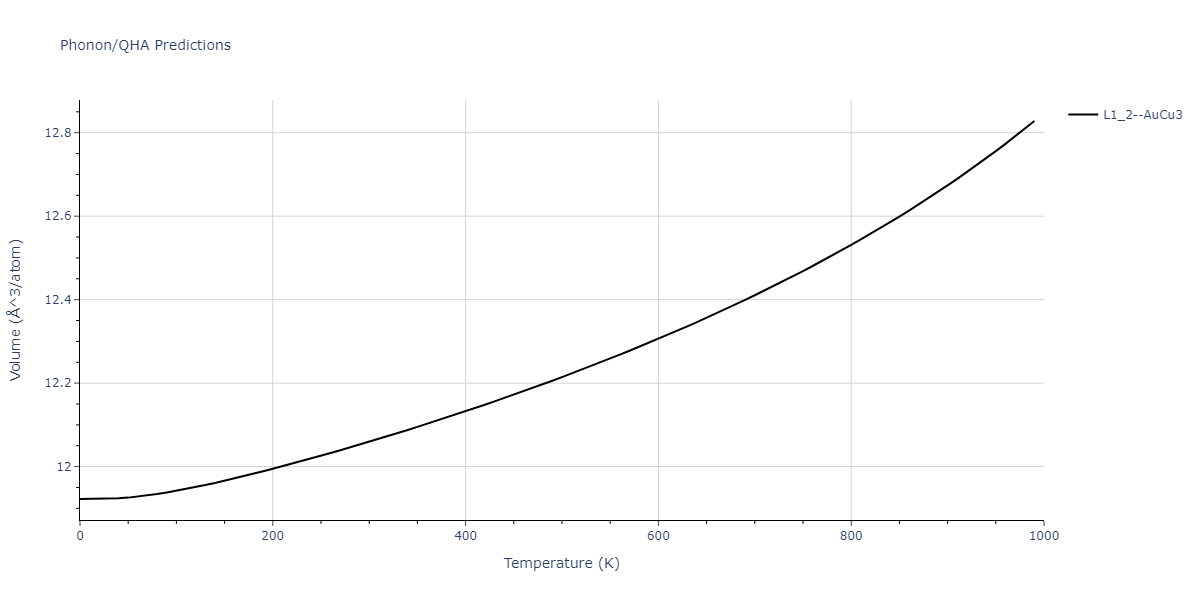 2009--Wu-H-H--Cu-Ag--LAMMPS--ipr1/phonon.AgCu3.V.png