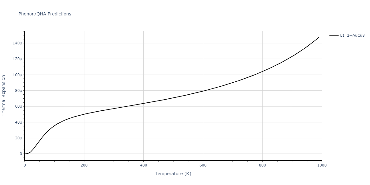 2009--Wu-H-H--Cu-Ag--LAMMPS--ipr1/phonon.AgCu3.alpha.png