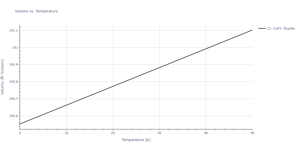 EAM_Dynamo_WuTrinkle_2009_CuAg__MO_270337113239_005/mdthermo.Ag2Cu.V