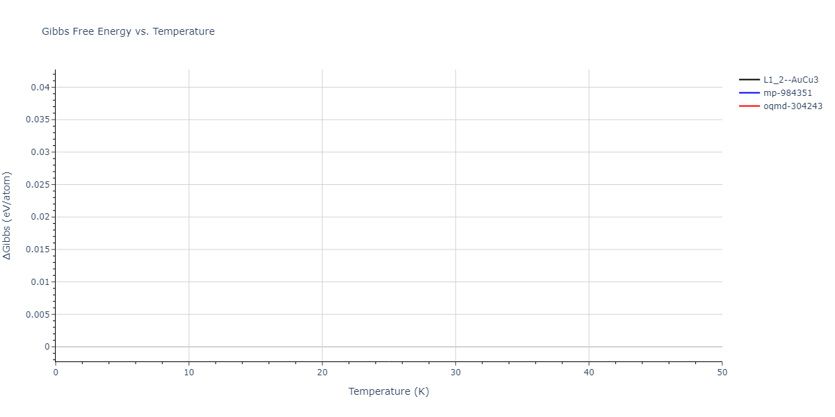 EAM_Dynamo_WuTrinkle_2009_CuAg__MO_270337113239_005/mdthermo.Ag3Cu.G