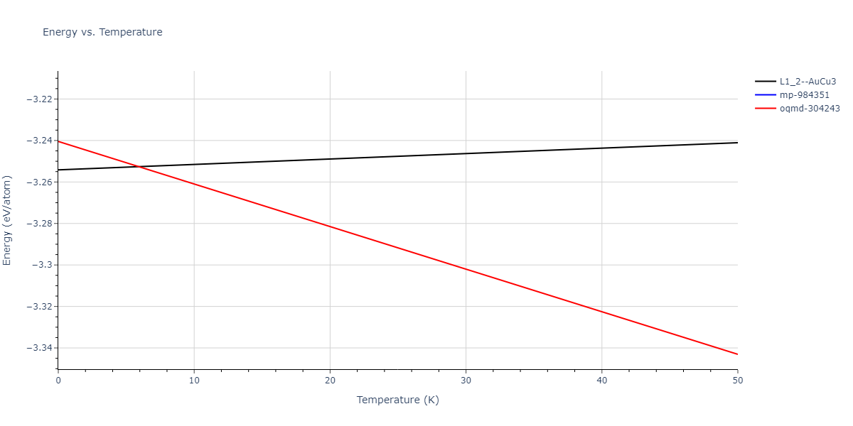 EAM_Dynamo_WuTrinkle_2009_CuAg__MO_270337113239_005/mdthermo.Ag3Cu.U