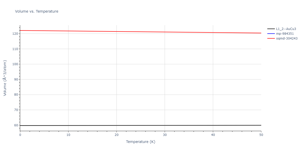 EAM_Dynamo_WuTrinkle_2009_CuAg__MO_270337113239_005/mdthermo.Ag3Cu.V