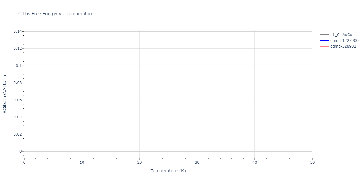 EAM_Dynamo_WuTrinkle_2009_CuAg__MO_270337113239_005/mdthermo.AgCu.G