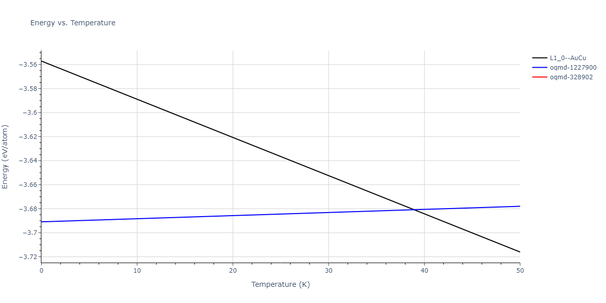 EAM_Dynamo_WuTrinkle_2009_CuAg__MO_270337113239_005/mdthermo.AgCu.U