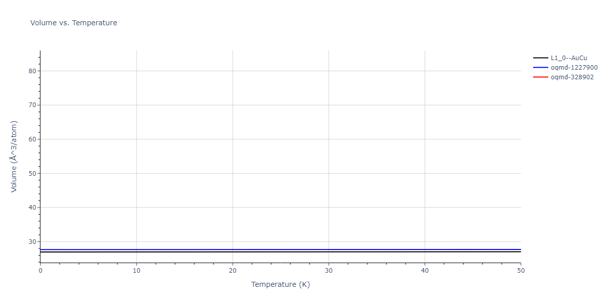 EAM_Dynamo_WuTrinkle_2009_CuAg__MO_270337113239_005/mdthermo.AgCu.V