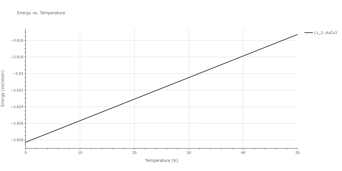 EAM_Dynamo_WuTrinkle_2009_CuAg__MO_270337113239_005/mdthermo.AgCu3.U