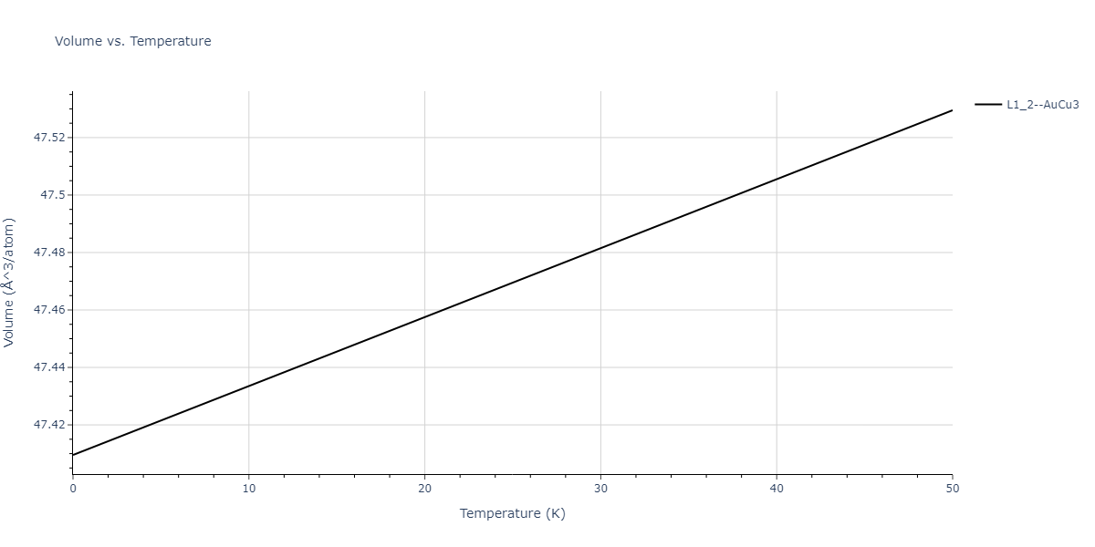 EAM_Dynamo_WuTrinkle_2009_CuAg__MO_270337113239_005/mdthermo.AgCu3.V