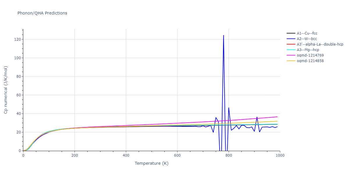 EAM_Dynamo_WuTrinkle_2009_CuAg__MO_270337113239_005/phonon.Ag.Cp-num.png