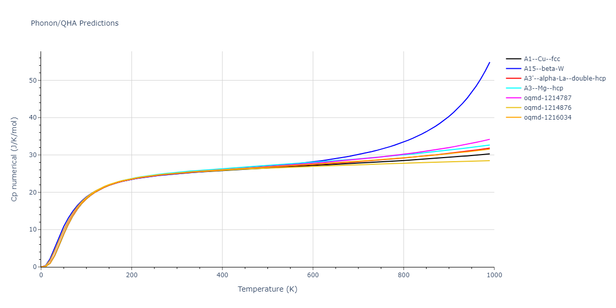 EAM_Dynamo_WuTrinkle_2009_CuAg__MO_270337113239_005/phonon.Cu.Cp-num.png