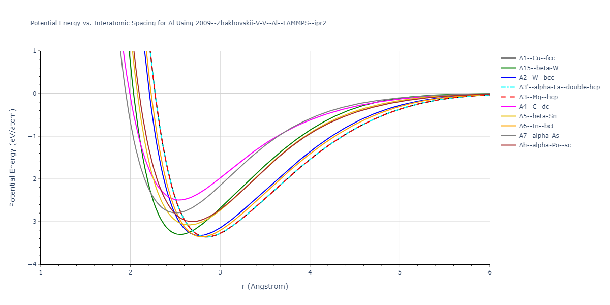 2009--Zhakhovskii-V-V--Al--LAMMPS--ipr2/EvsR.Al