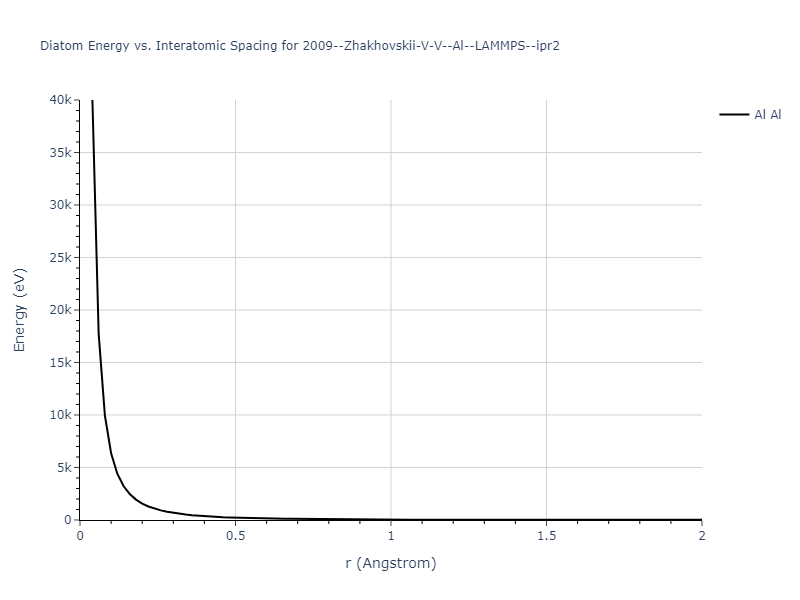 2009--Zhakhovskii-V-V--Al--LAMMPS--ipr2/diatom_short