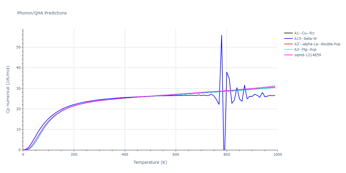 2009--Zhakhovskii-V-V--Al--LAMMPS--ipr2/phonon.Al.Cp-num.png