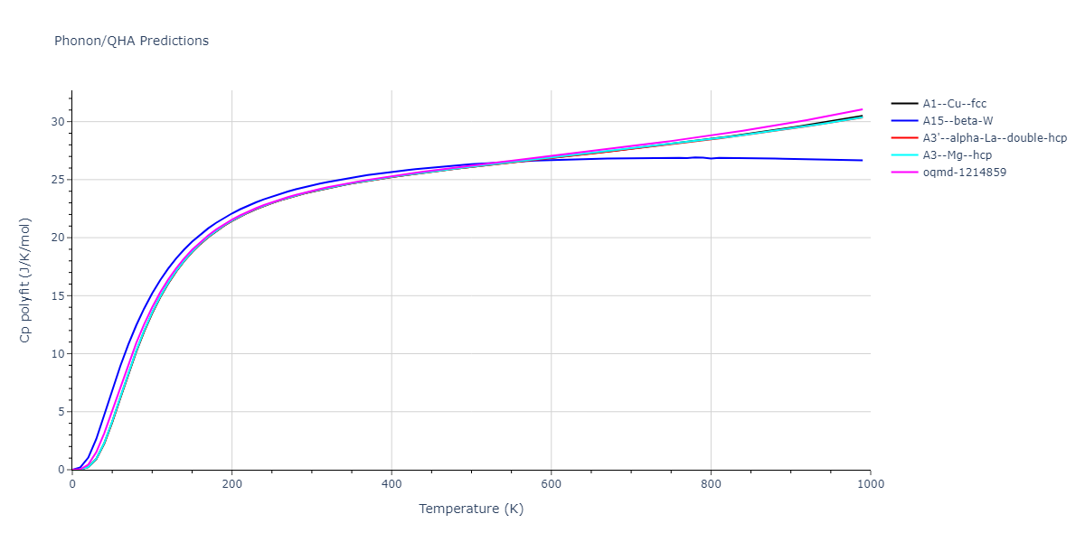 2009--Zhakhovskii-V-V--Al--LAMMPS--ipr2/phonon.Al.Cp-poly.png