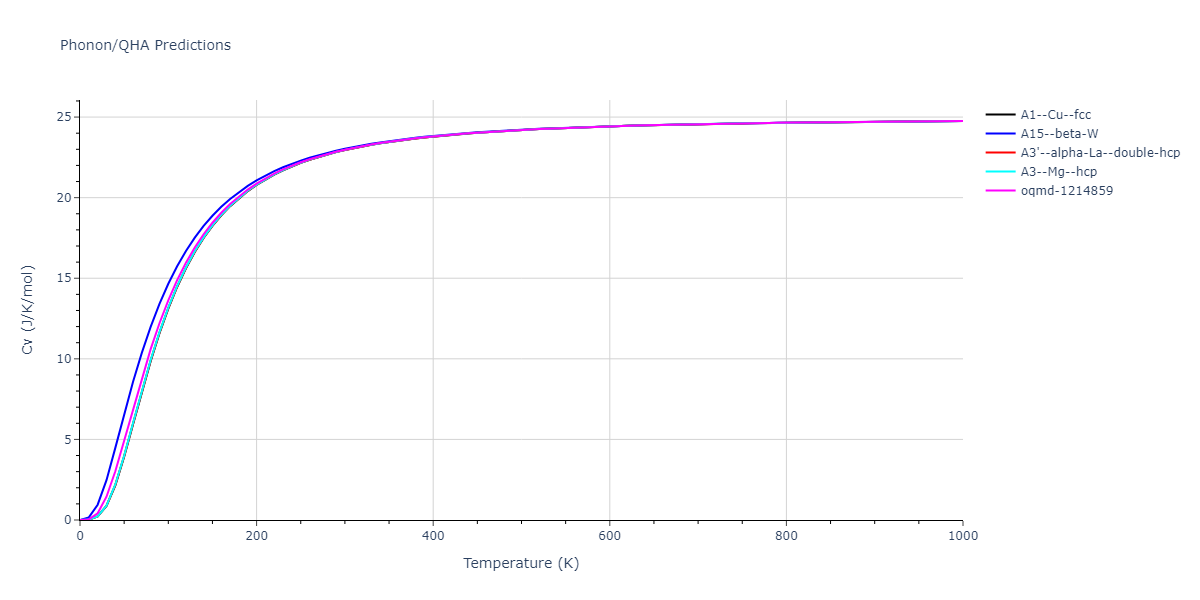 2009--Zhakhovskii-V-V--Al--LAMMPS--ipr2/phonon.Al.Cv.png