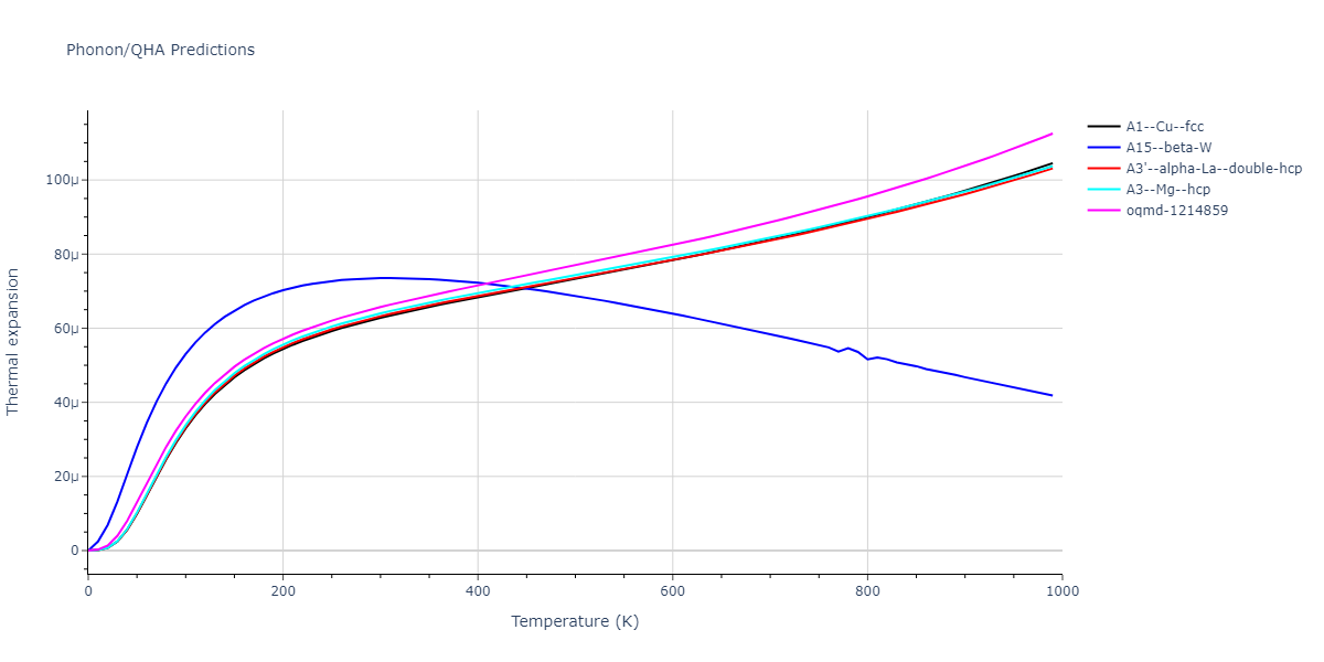 2009--Zhakhovskii-V-V--Al--LAMMPS--ipr2/phonon.Al.alpha.png