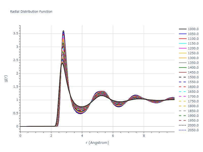 2009--Zhakhovskii-V-V--Au--LAMMPS--ipr2/mdliquid.Au.rdf